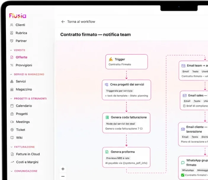 Automazioni e workflow in Flusia
