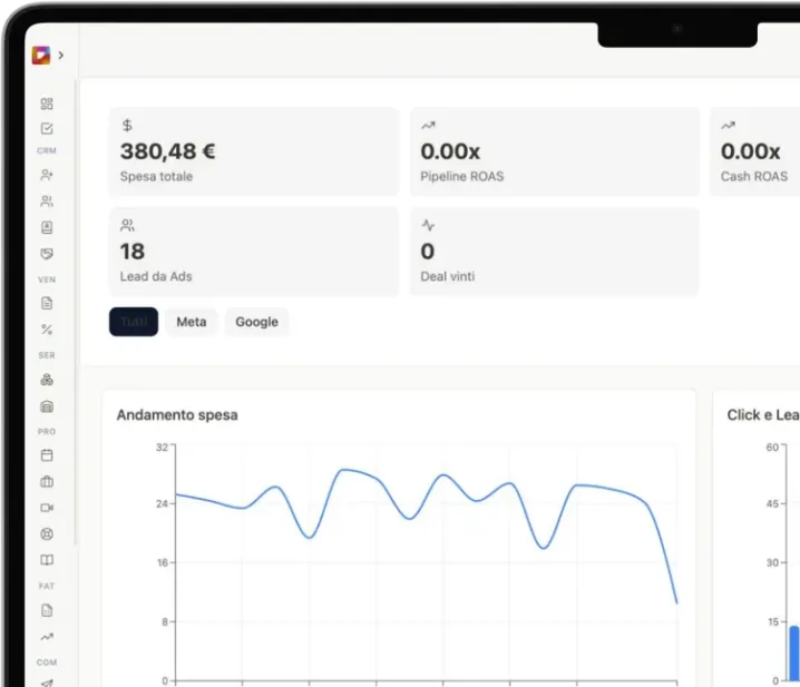 Dashboard Marketing Intelligence di Flusia