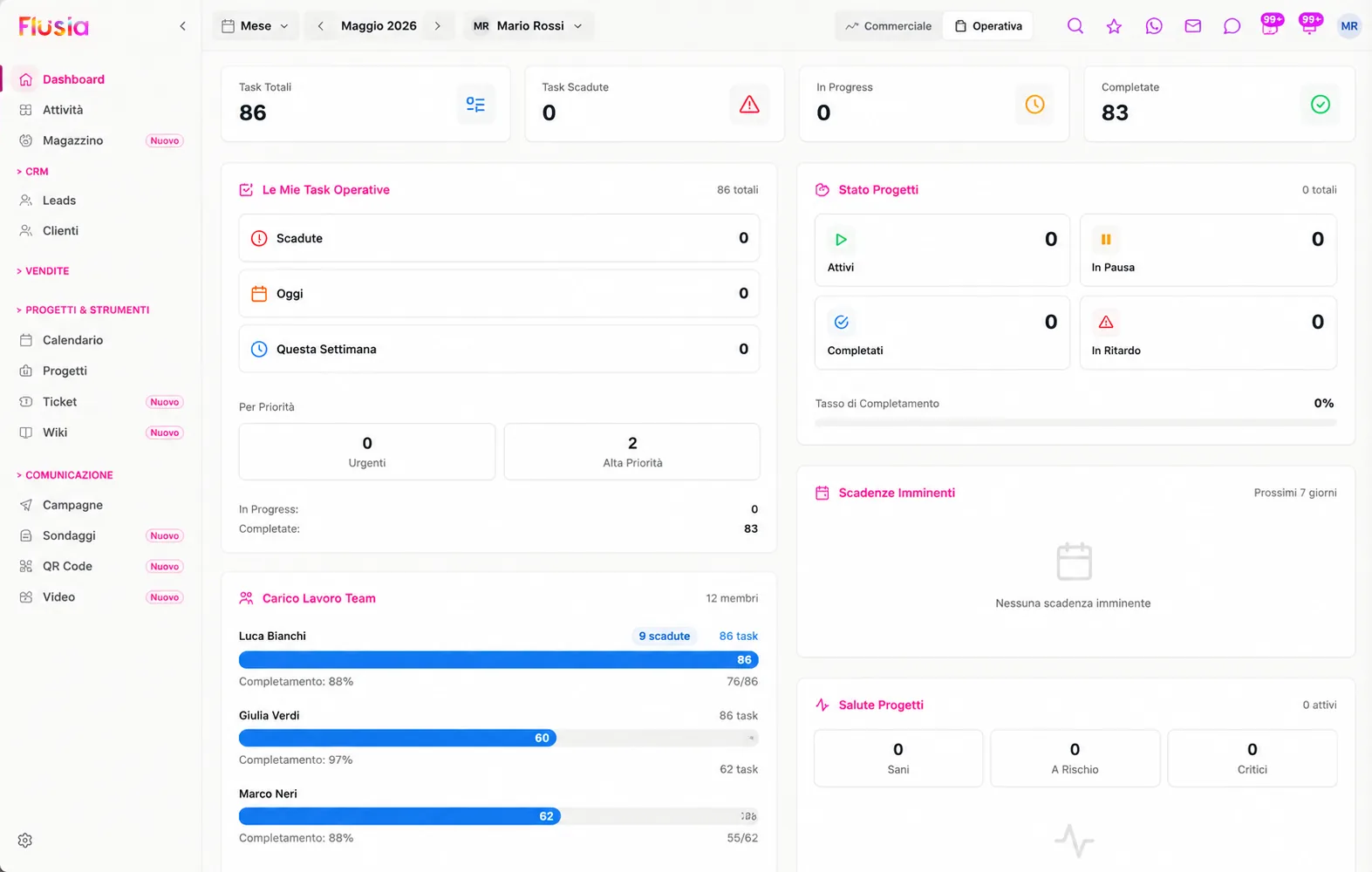 Dashboard di Flusia con ricavi del periodo, tasso di conversione, obiettivo vendite e funnel